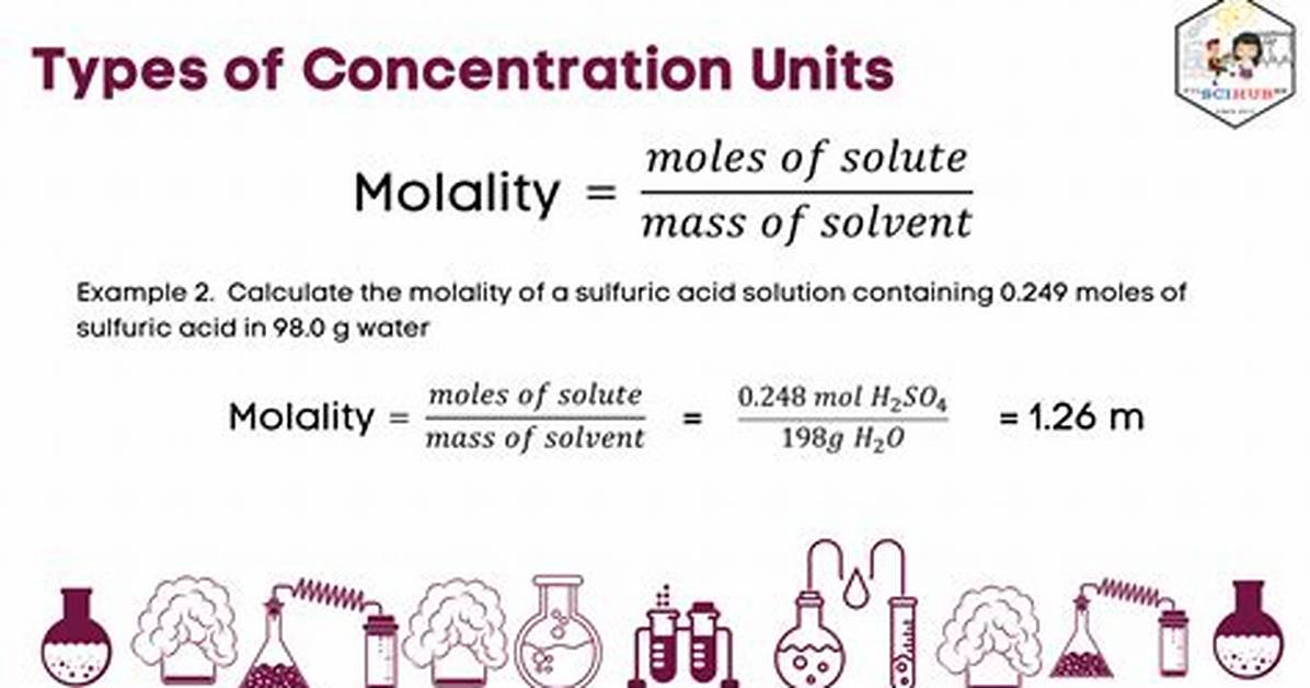Solubility Units