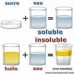 Soluble Def