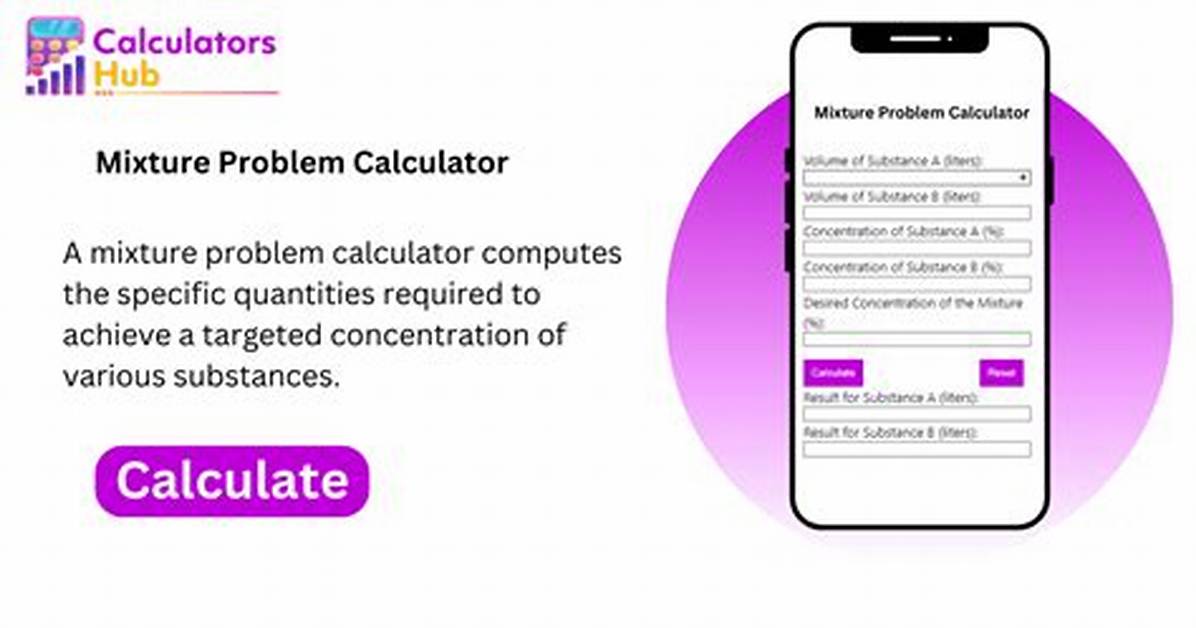 Solution Mixture Calculator