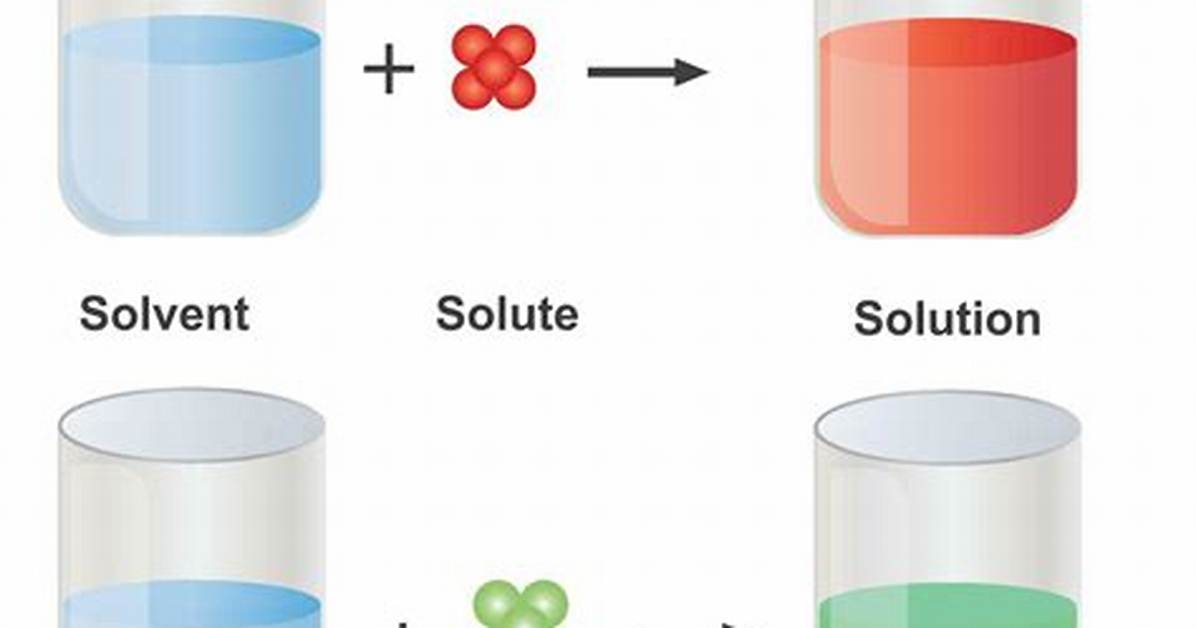 Solution Mixture