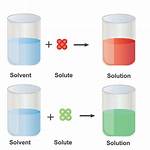 Solution Mixture