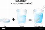 Solution to 2 2 for Example