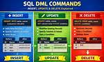 Solutions for Insert or Update on Sql Server