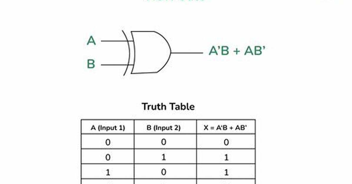 Solve Simple Xor Equation