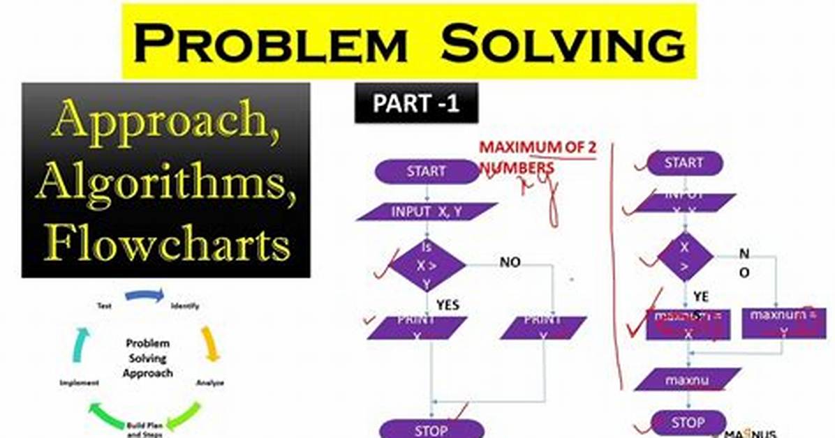 Solving an Algorithm Math Problem