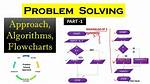 Solving an Algorithm Math Problem