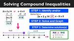 Solving Compound Inequalities