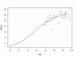 Solving Error Message "Step Halving Factor Reduced Below Minimum in Nls Step": Adjusting nlsTols Not Working