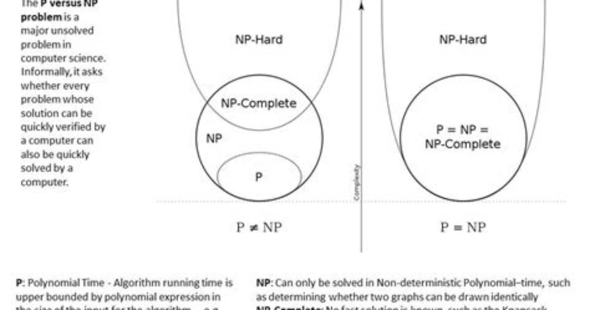 Solving P vs Np with Computer