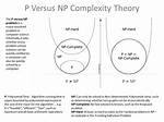 Solving P vs Np with Computer