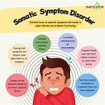 Somatic Dysfunction