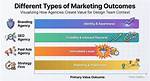 Some Agencies Create Them