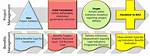 Some Concepts in Benefits Management | Valuing Open Source Innovation in Health and Care