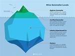 Sommelier Levels