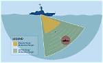 Sonar Stands For