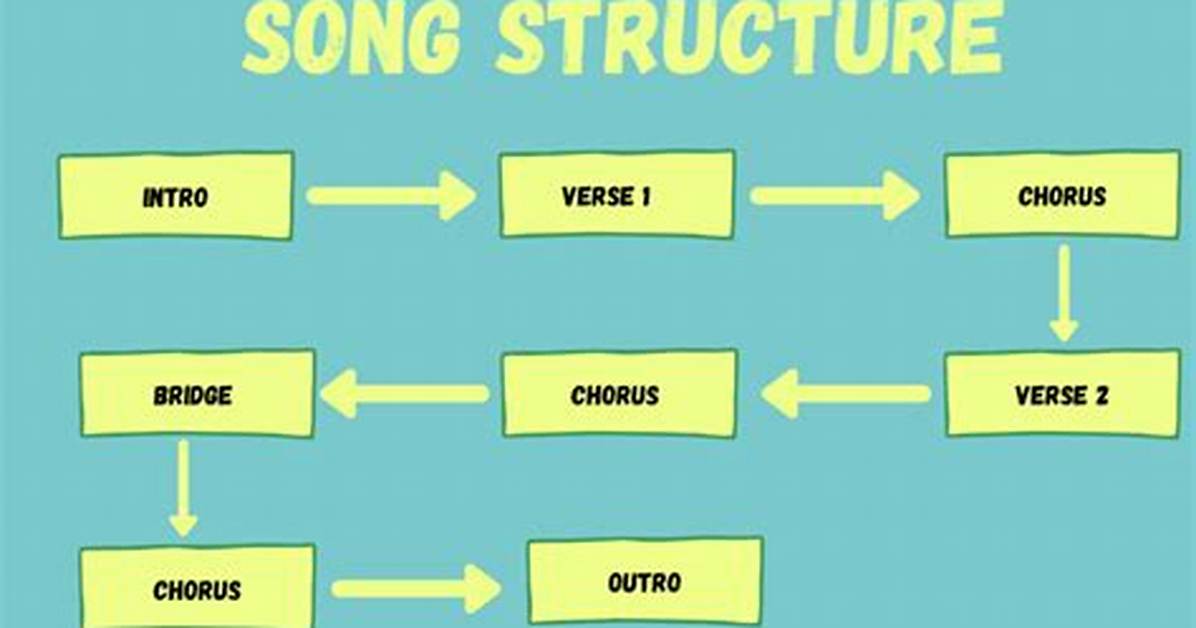 Song Structure Examples