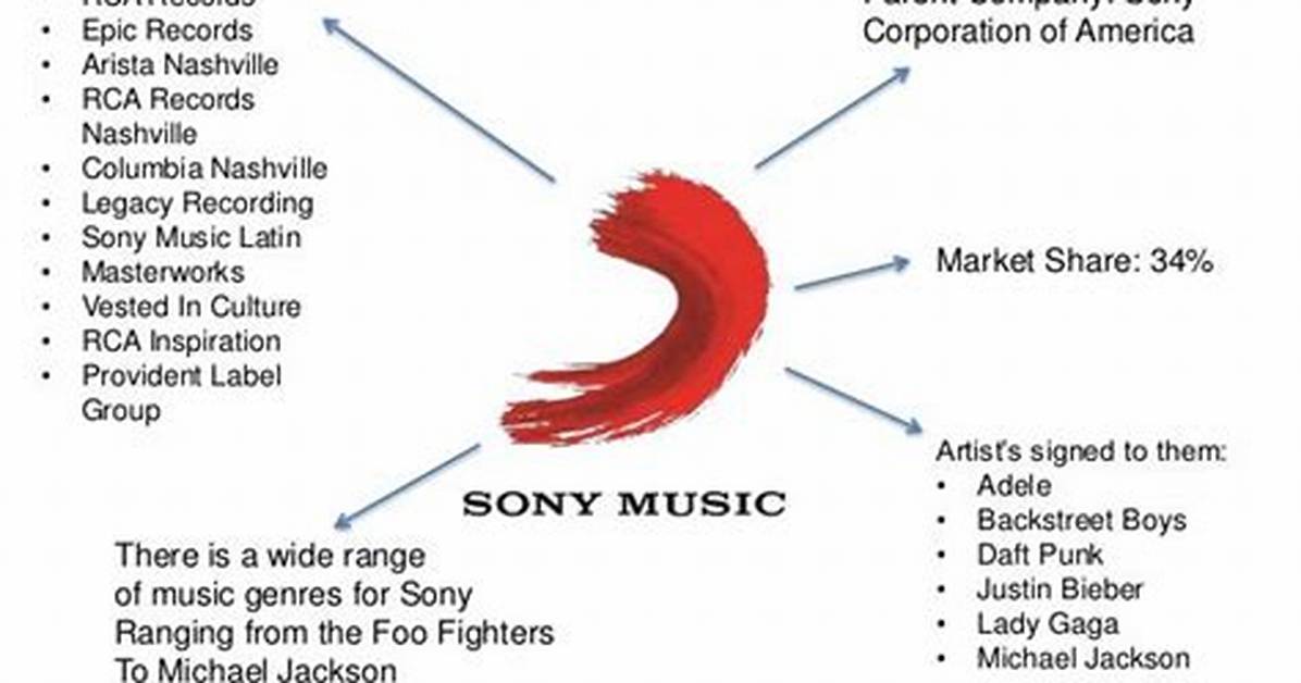 Sony Record Label