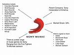 Sony Record Label