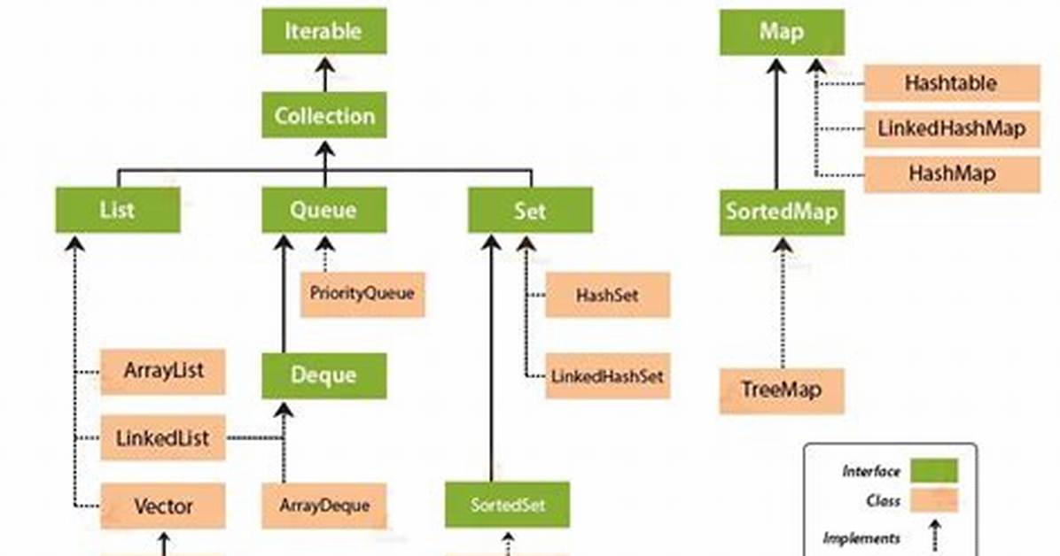 Sort a Java Collection Object Based on One Field in It