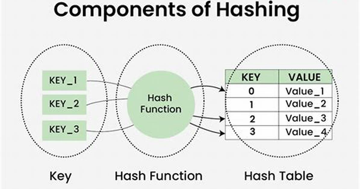 Sort Hashtable by Values