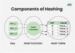 Sort Hashtable by Values