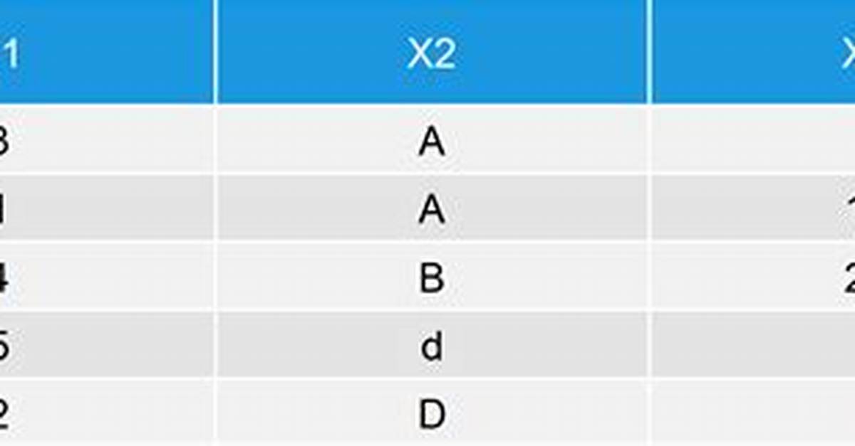 Sort (Order) Data Frame Rows by Multiple Columns