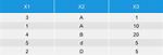 Sort (Order) Data Frame Rows by Multiple Columns