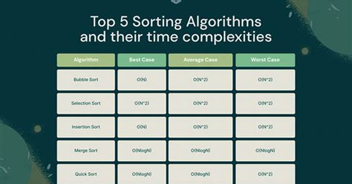 Sorting Algorithms with Time Complexity Log(N)