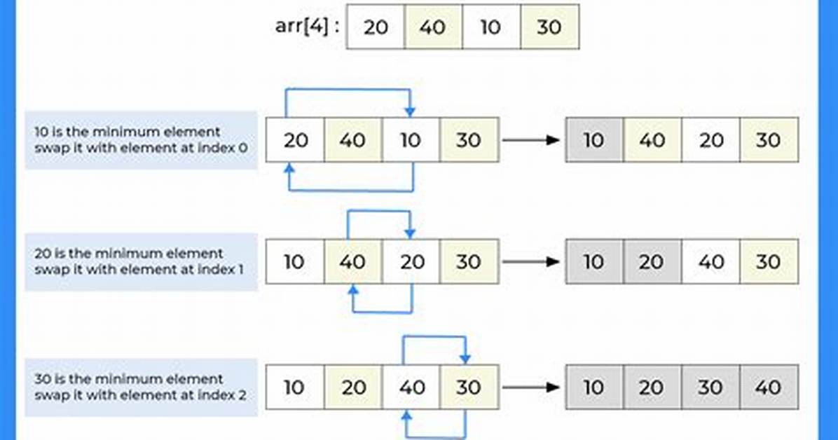 Sorting an Array in C?
