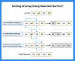 Sorting an Array in C?