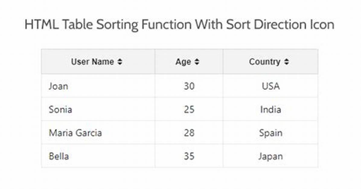 Sorting Html Table with Javascript