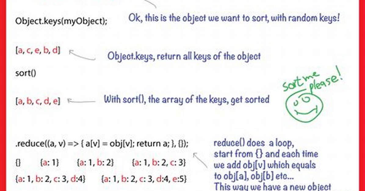 Sorting Object Property by Values
