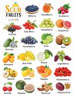 Sour Fruit