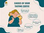 Sour-Tasting