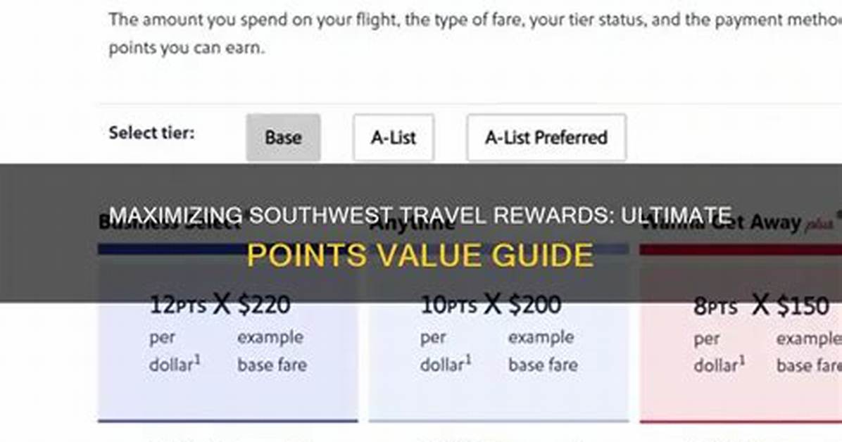 Southwest Points Value