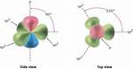 Sp2 Bond Angle