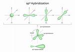 Sp3 Hybridization