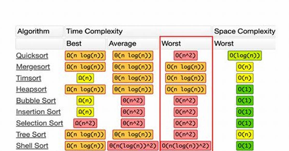 Space Complexity for Dictionary in Python3