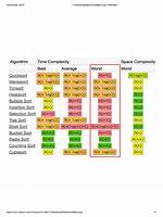 Space Complexity for Dictionary in Python3