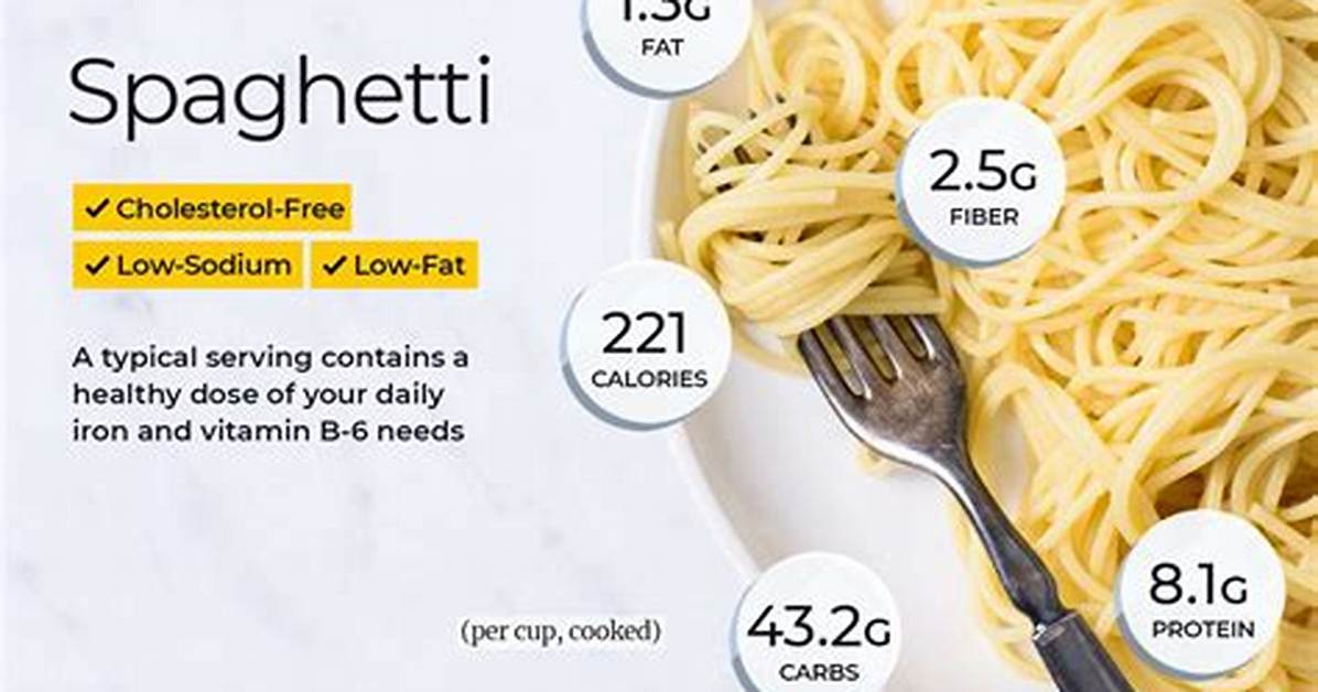 Spaghetti Carbs