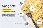 Spaghetti Carbs