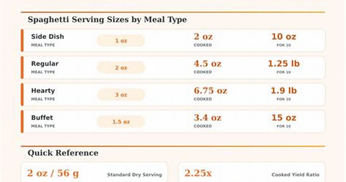 Spaghetti Serving Size