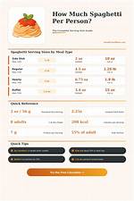 Spaghetti Serving Size