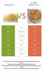 Spaghetti with Sugar