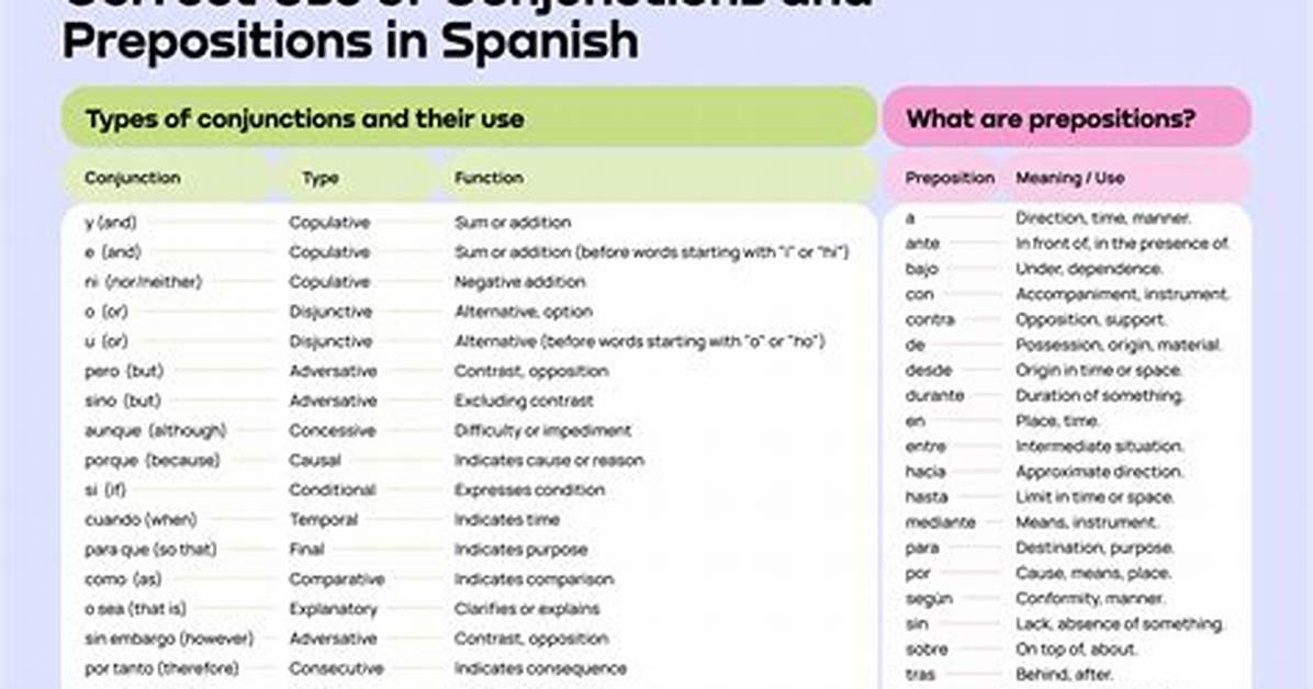 Spanish Conjunctions