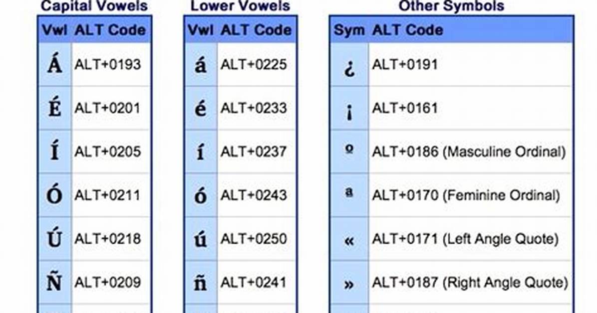 Spanish N Alt Code
