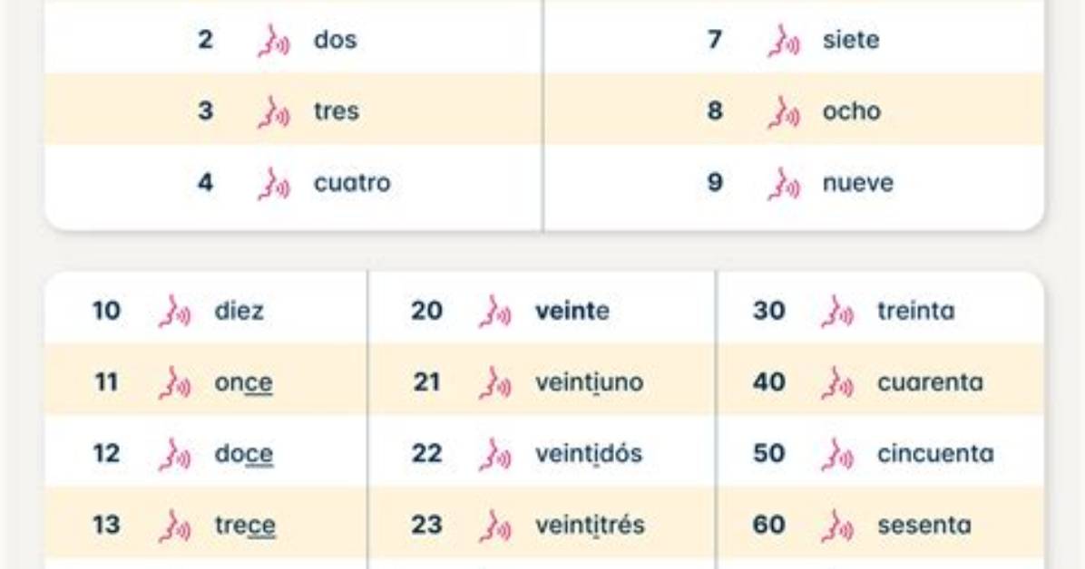 Spanish One