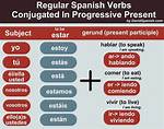 Spanish Present Progressive