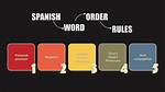 Spanish Word Order