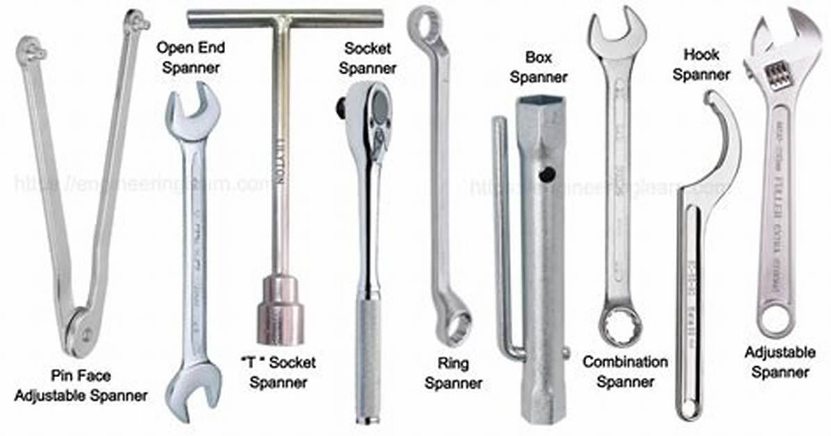 Spanner Definition